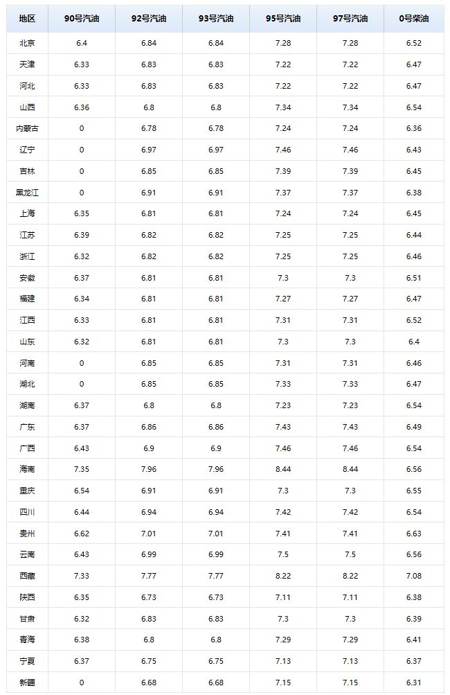 升下次12月22日调价变大降中大降11次油价大跌超166元(图3)